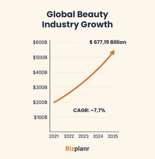 The Beauty Industry is Booming — But Are We Being Fooled